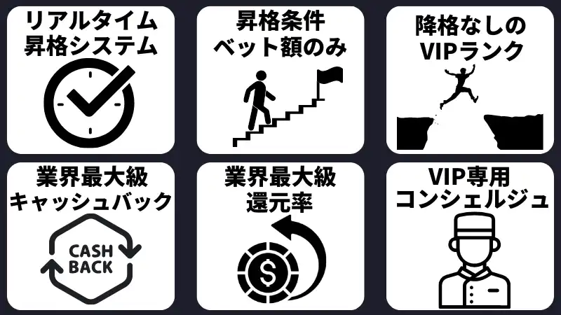 ベットランク解説　ボーナス　口コミ秒版　入出金方法　VIPランク